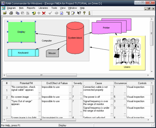 Potential Failure Mode and Effects Analysis Software