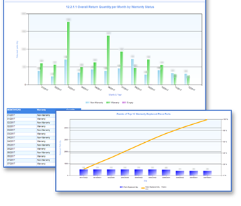 Analyses Reports using FRACAS Report Generation Tool