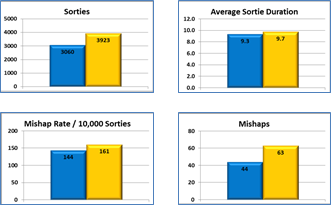 Distribution Reports