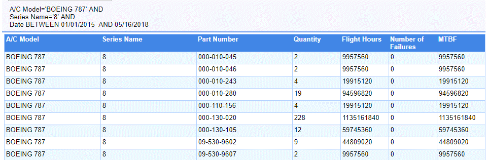 MTBF Calculation Example