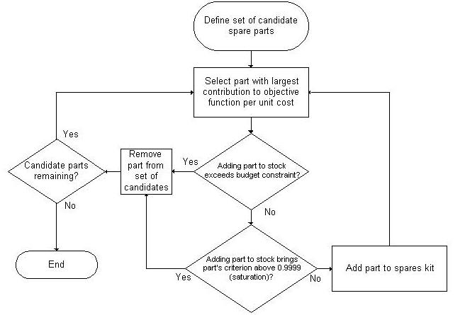 Optimization Algorithm