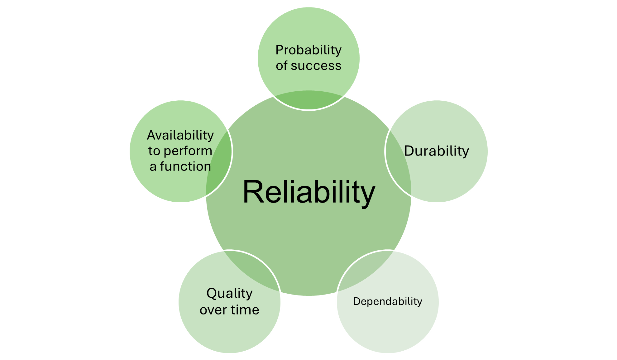 Reliability.jpg
