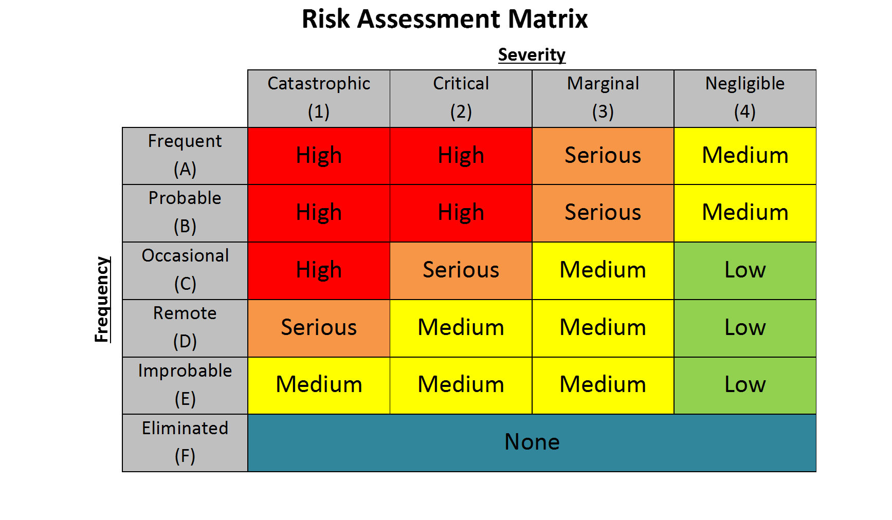 Risk Assessment Matrix