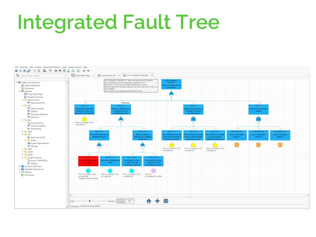Fault Tree Analysis & MMEL Calculation Workflow