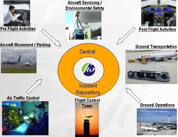 Safety Management System by FRACAS FavoWeb