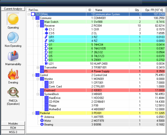 procedure Bærecirkel mulighed Reliability, Availability, Maintainability and Safety Software