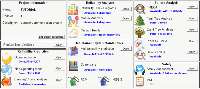 procedure Bærecirkel mulighed Reliability, Availability, Maintainability and Safety Software