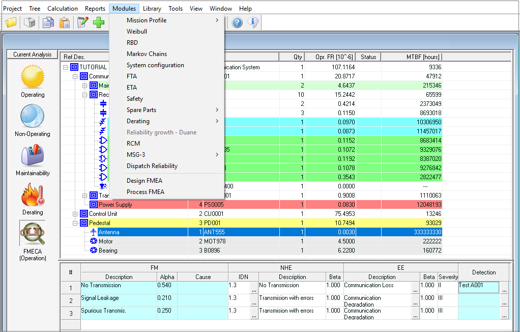 RAM Commander Project with FMECA