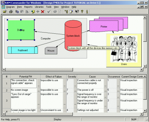 Potential Failure Mode and Effects Analysis