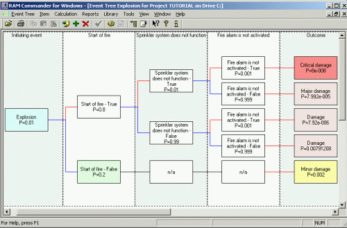 4dcan software tool