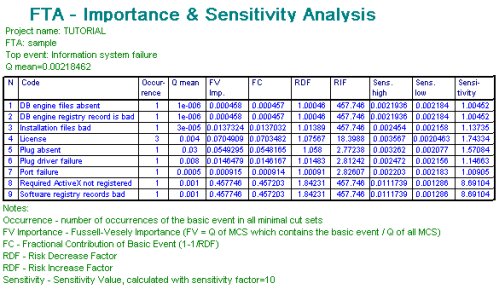 Importance/Sensitivity Analysis