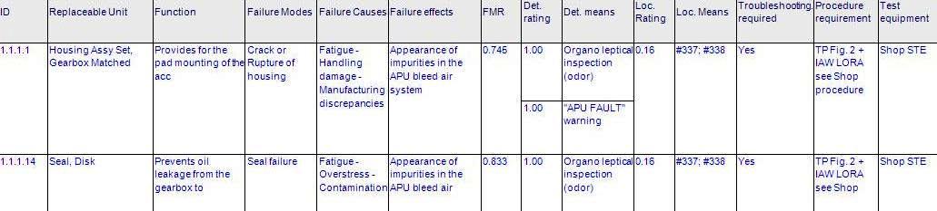 LSA Module Table