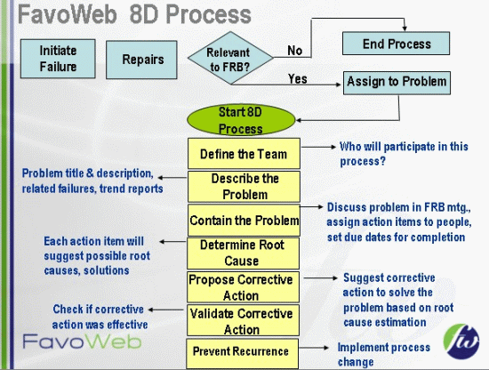 8D methodology ford #3