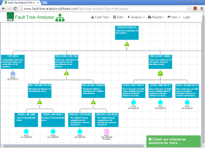 Free Fault Tree Analysis Software