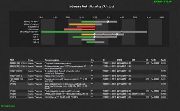 FRACAS Dashboard