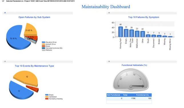 Maintainability Dashboard