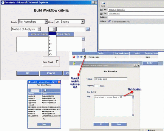 FavoWeb Alerts Module FavoWeb Alerts Module