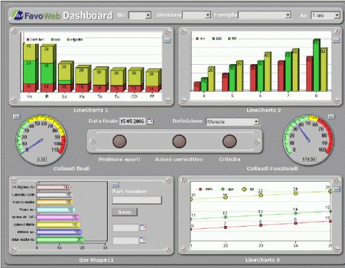 FavoWeb Reporting, Analysis and Corrective Actions System Dashboard