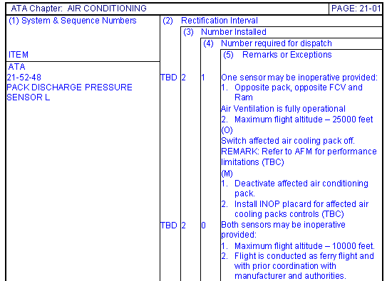 MMEL 5-column report