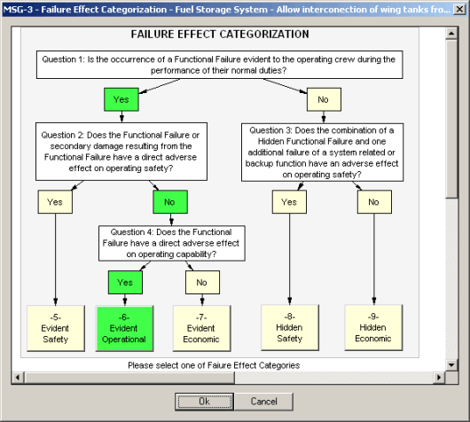 MSG-3 Failure Effect Categorization