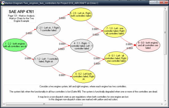 pom qm marginal markov analysis