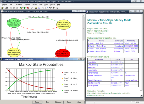 Markov Analysis Reports Example