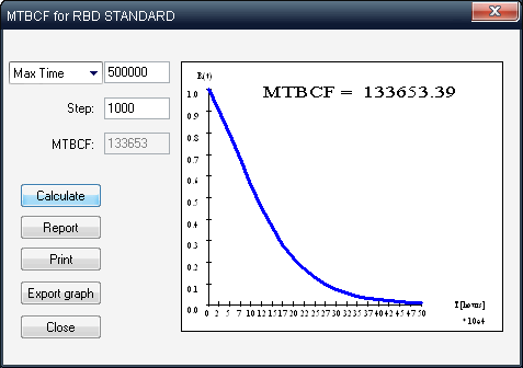 RBD MTBCF Calculation