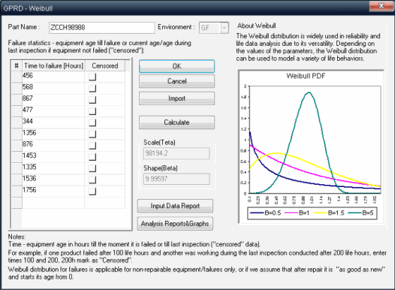 Weibull Calculation sofwtare module of RAM Commander