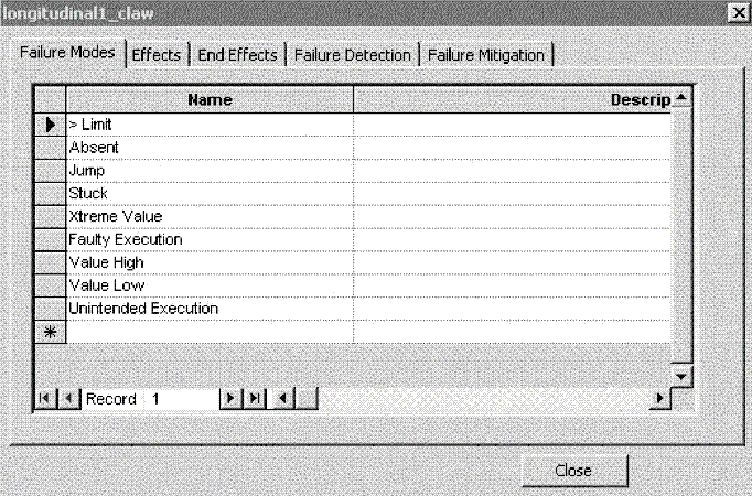 sohar fmea 22