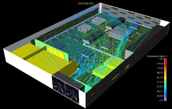 Thermal Modeling