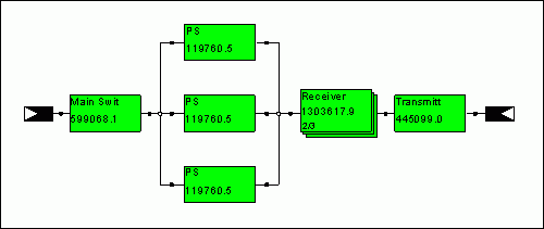 Reliability Block Diagram