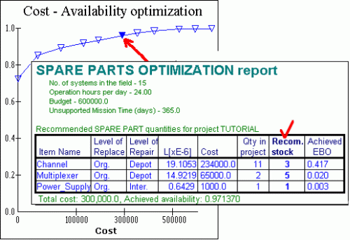 Ram commander. Cost and availability.